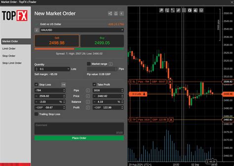 cdtrader|TopFX cTrader .